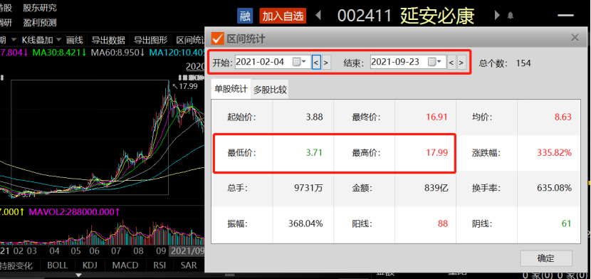 涉嫌信披违规遭立案4倍锂电牛股业绩大变脸+年报难产 退市风险压顶？