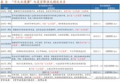 免费配资公司|央行当前强调不大水漫灌 意在减轻人民币贬值压力 预防通胀风险