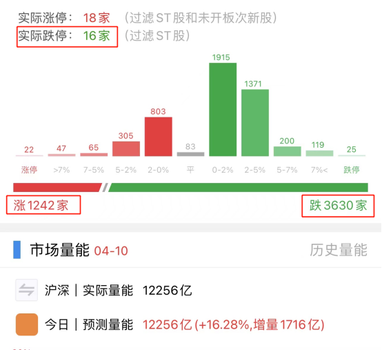 个股杀跌凶猛 短期能止跌吗？