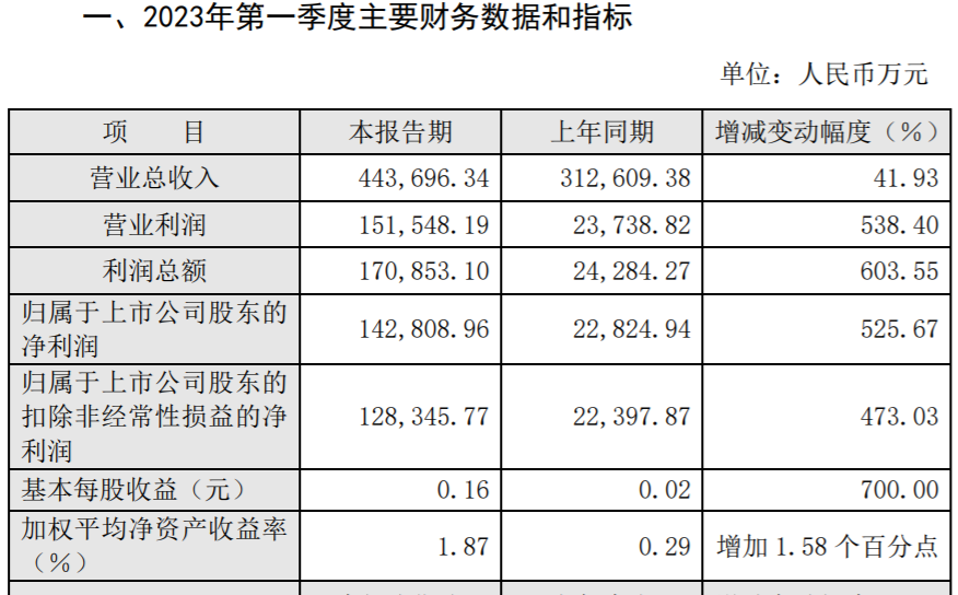 投资股票杠杆配资平台