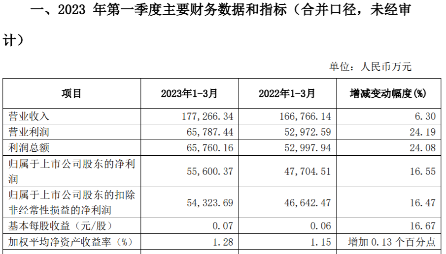 又一家净利正增长牛市旗手能打赢翻身仗吗