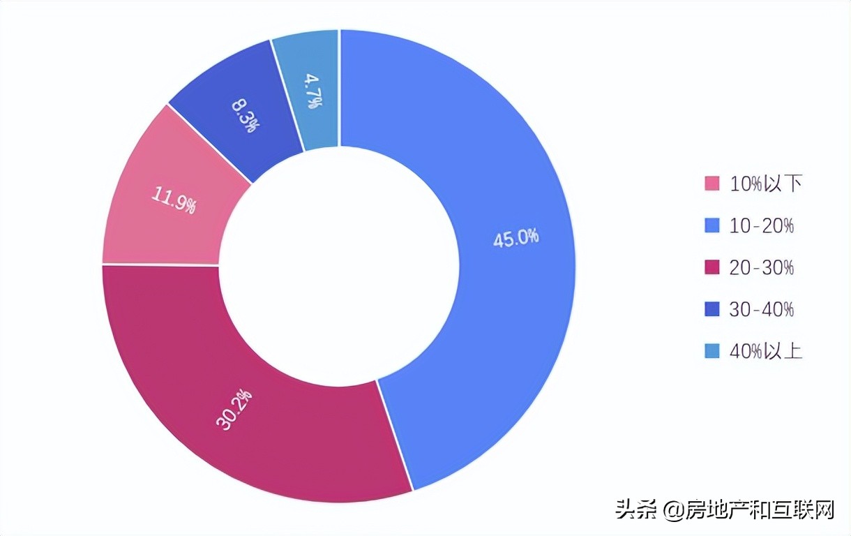 网络配资开户