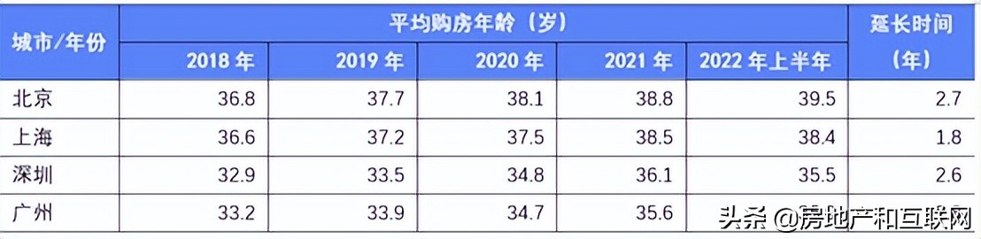 网络配资开户