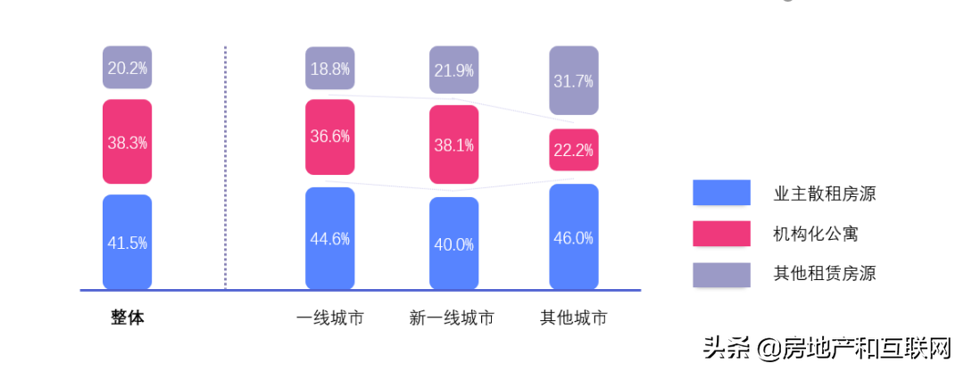 网络配资开户