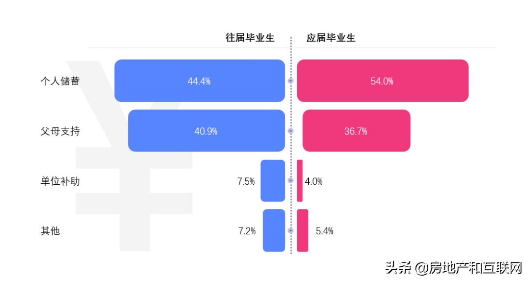 网络配资开户