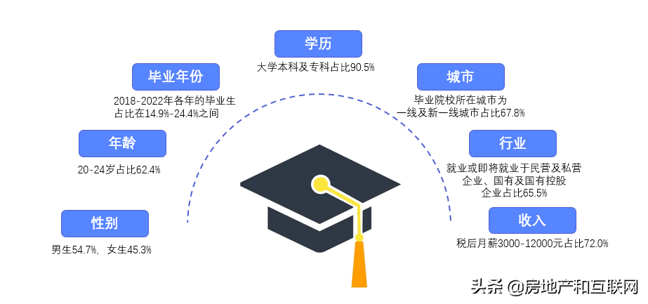 网络配资开户