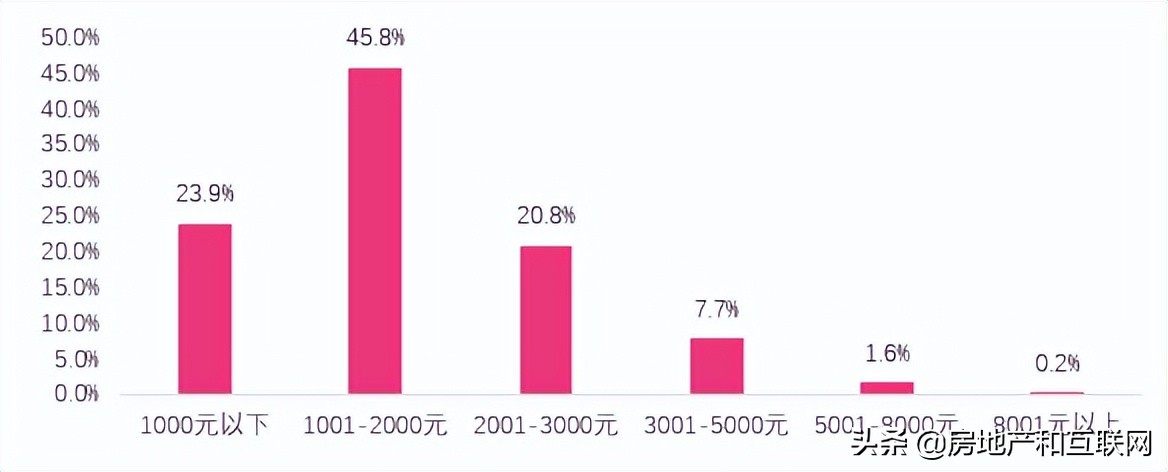 网络配资开户