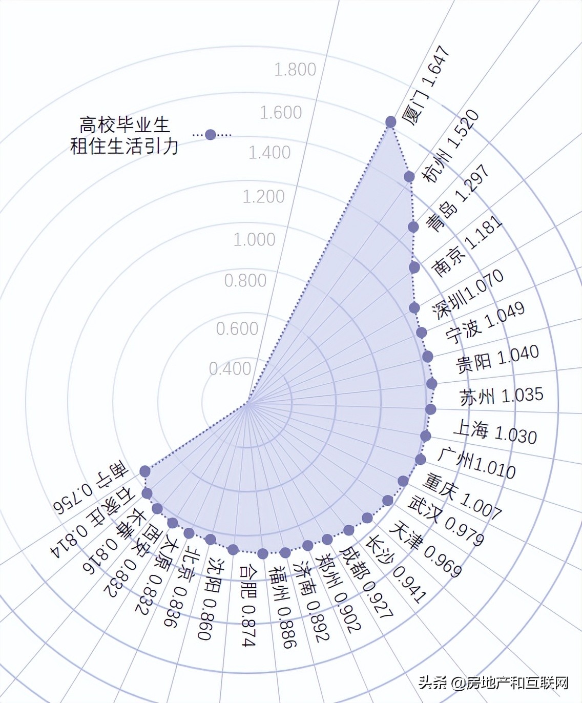 网络配资开户