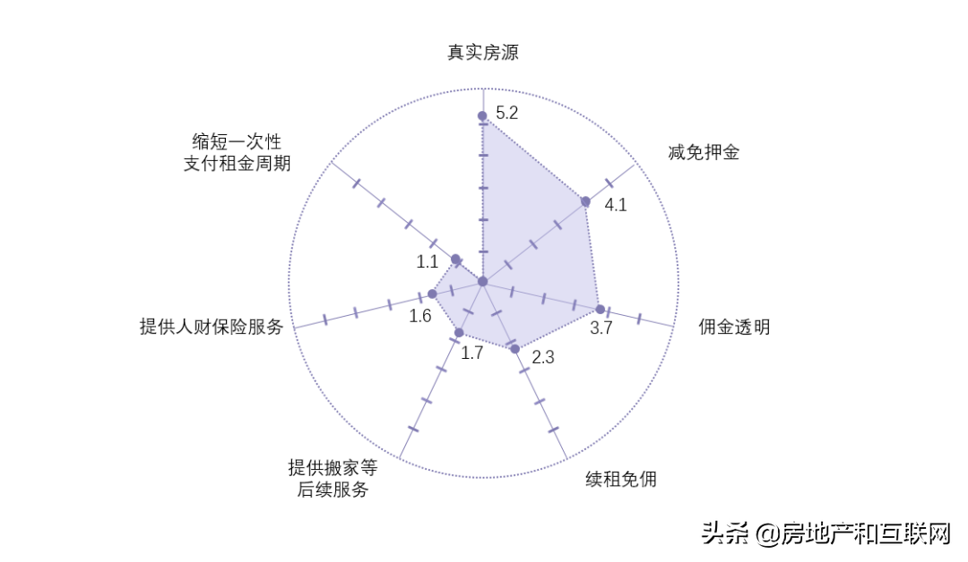 首届00后毕业生住哪儿？经济型整租公寓成新趋势