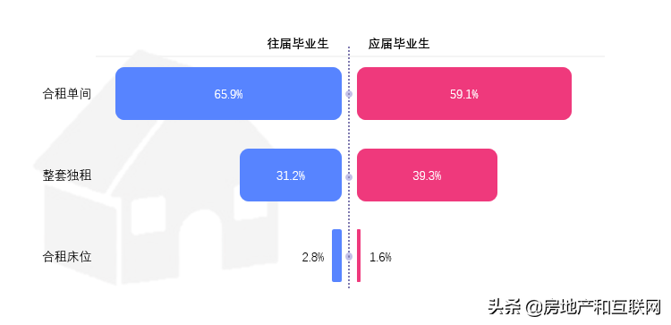 网络配资开户