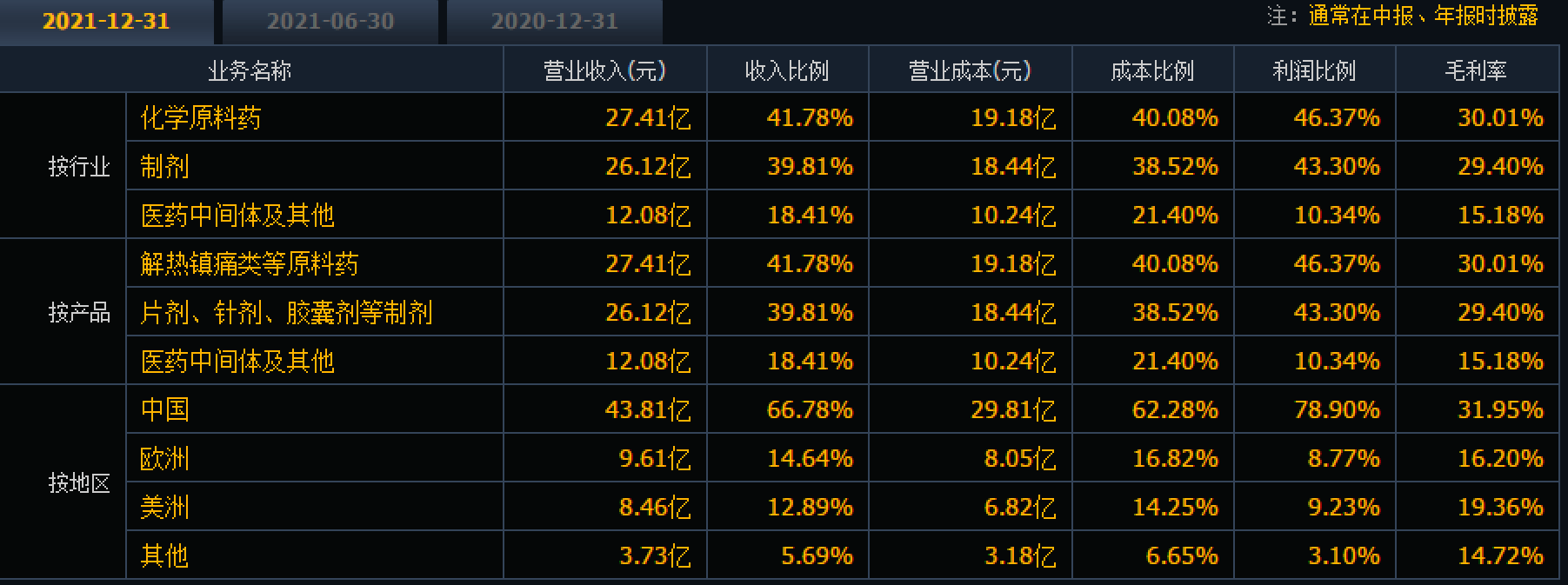 专业炒股配资公司