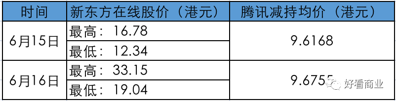 股票在线配资