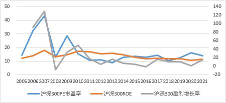 产业周期视角下长期超额收益的投资思考