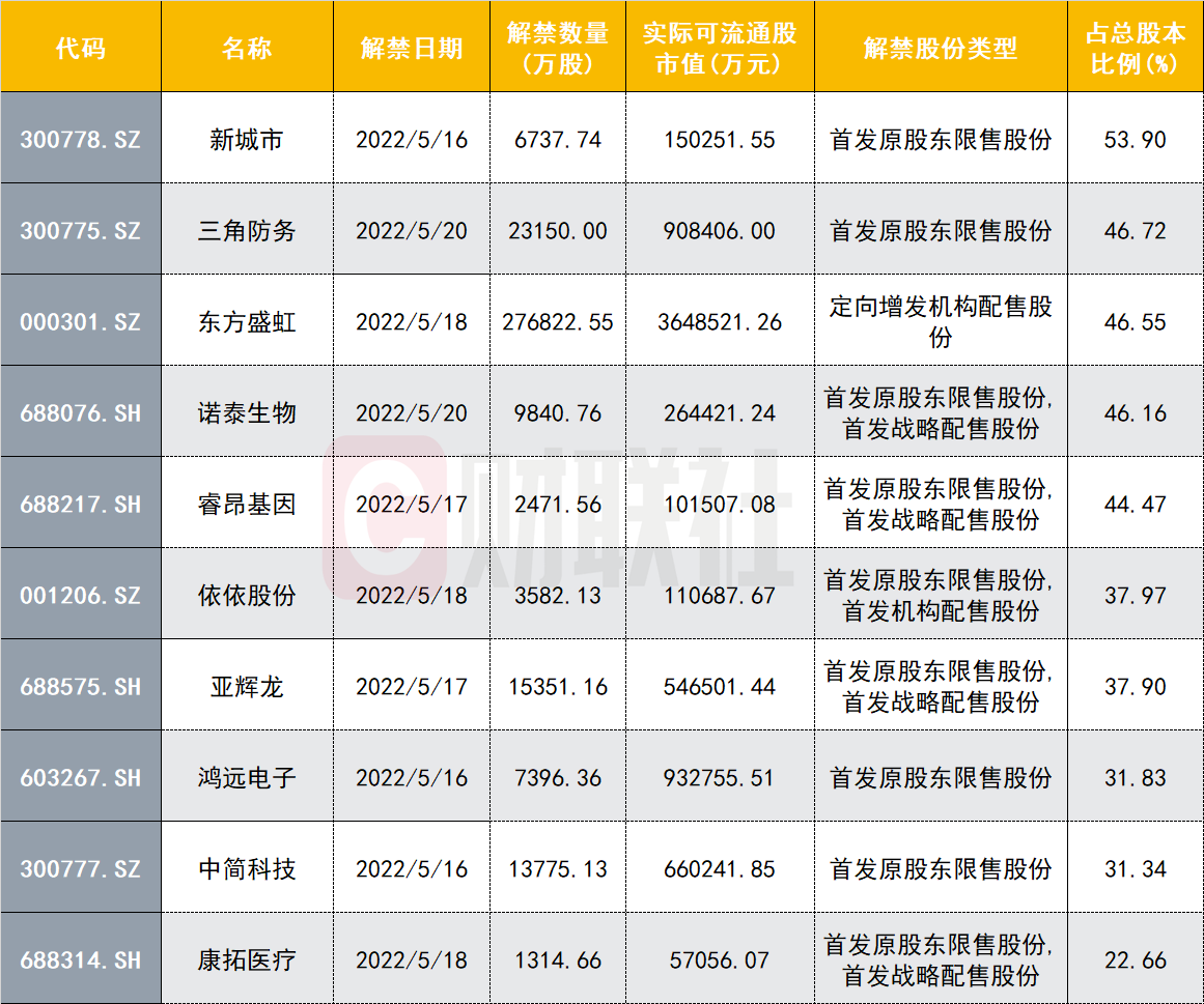 配资查询网