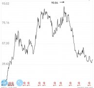 股票配资实盘交易-80元的中国平安 还有解套的可能吗？