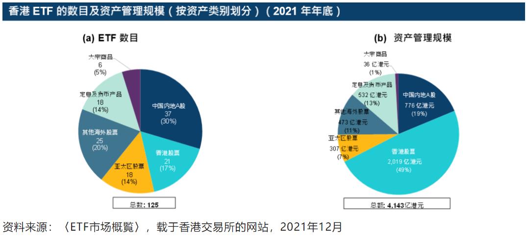 ETF获纳入沪深港通港交所研报揭示其意义与机会