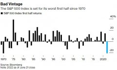 股票融资融券配资杠杆-还要暴跌33%？标普500已创尼克松时代以来最差上半年表