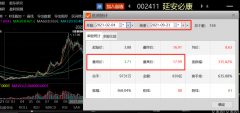 配资天眼:涉嫌信披违规遭立案4倍锂电牛股业绩大变脸+年报难产 退市风险压顶