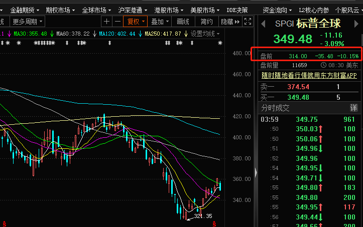 期货配资开户论坛