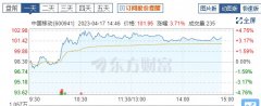 [在线配资网]A股股王易位中国移动市值凭什么超过贵州茅台？