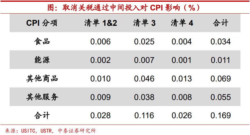 线上配资公司