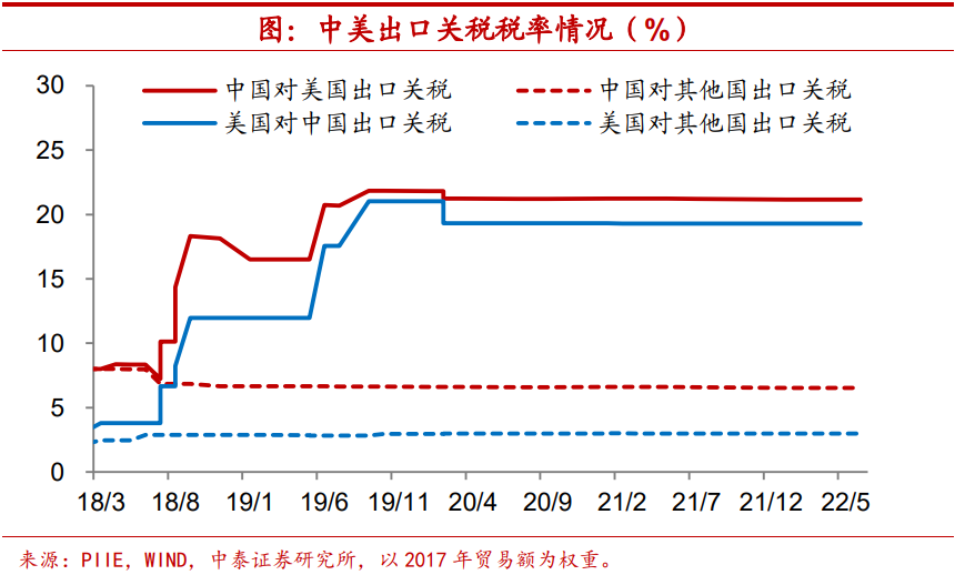 线上配资公司