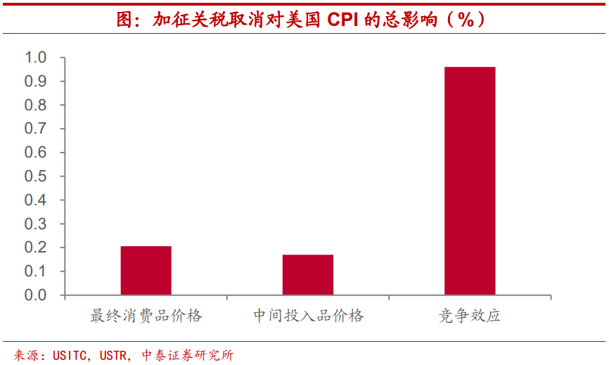 线上配资公司