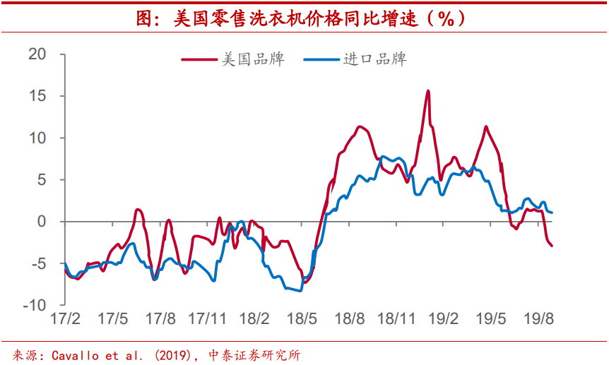 线上配资公司