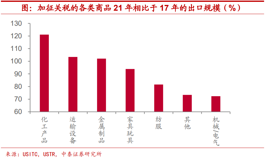 线上配资公司