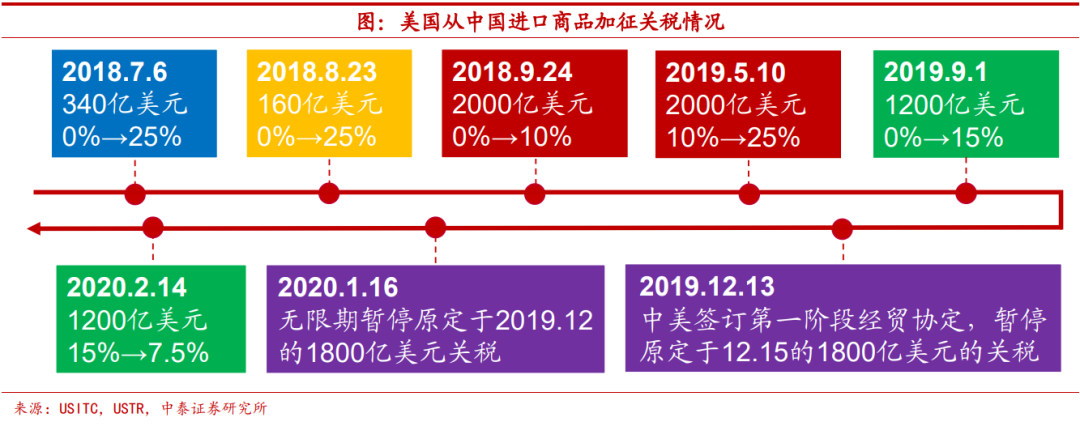 线上配资公司