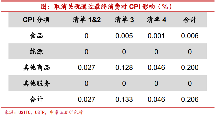 线上配资公司