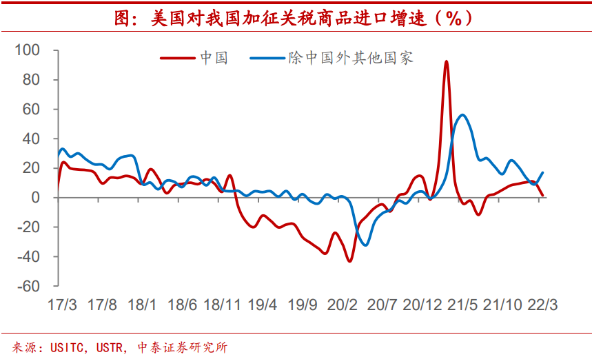 线上配资公司