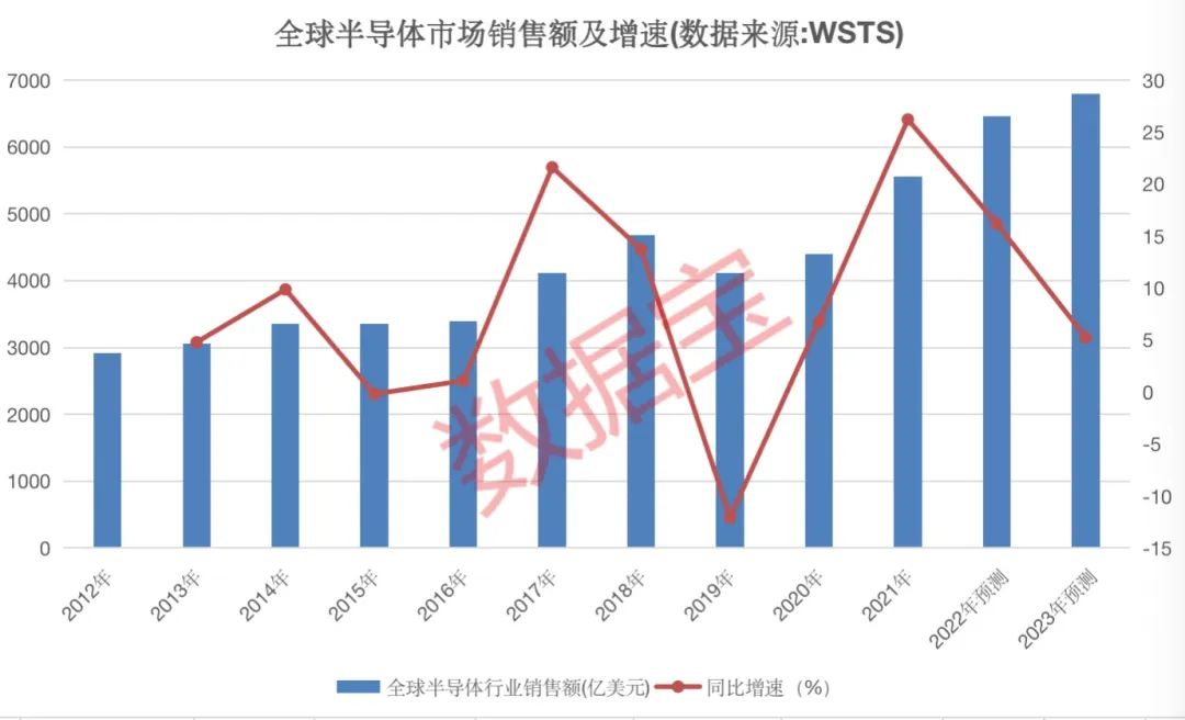 配资提现