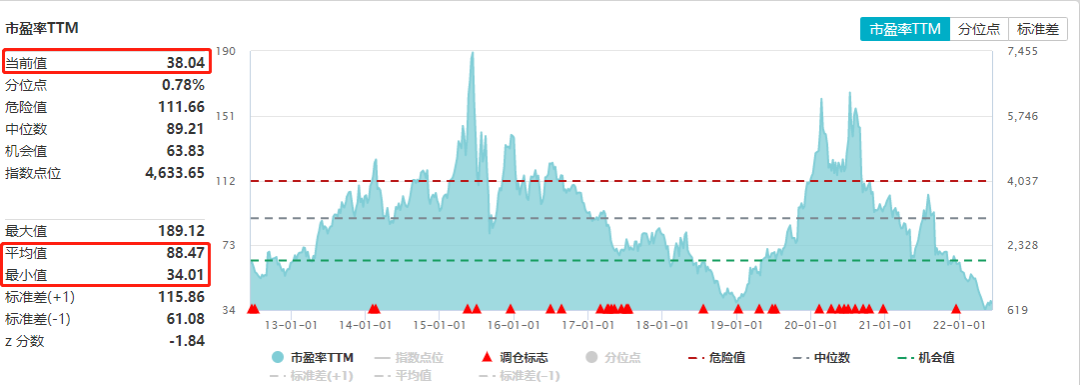 配资提现