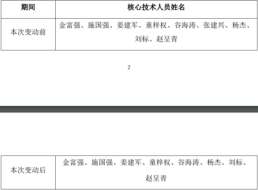 股票杠杆配资操作