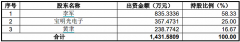 股票网络配资-资金提前埋伏 股价大涨后谁最受益？