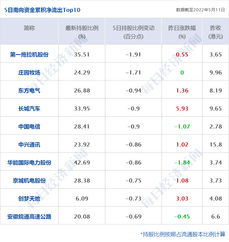 期货十大配资公司