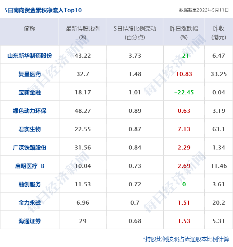 期货十大配资公司