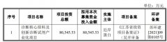 [股票日内配资]近岸蛋白开启申购聚焦重组蛋白应用解决方案