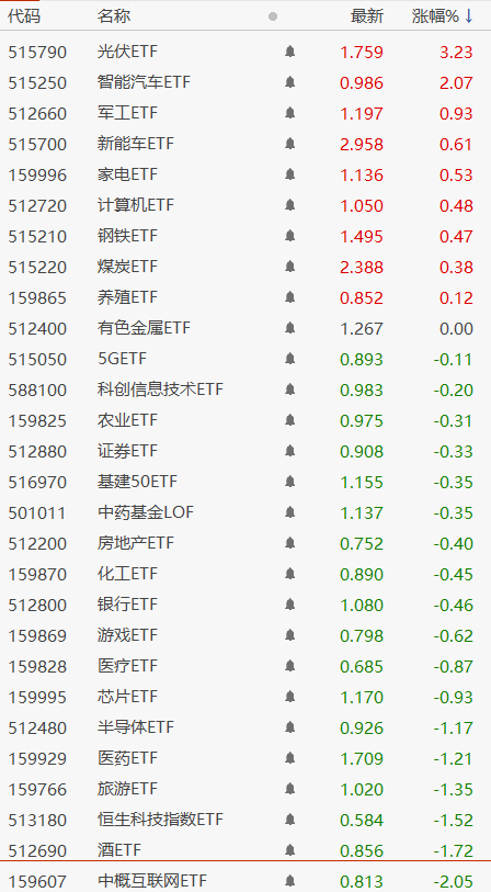 重磅美联储加息前瞻 加息导致A股大跌？加完就可以涨了