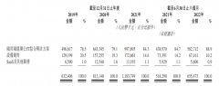 国内最大外盘配资平台| 办公IT综合解决方案供应商易电云二次递表港交所拟上市