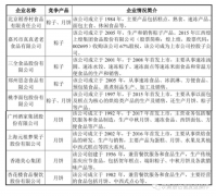 网络配资模式|603237五芳斋估值分析及打新申购建议