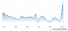 网上配资公司-欧元区通胀都已经爆表了 G7还对俄油限价合适吗？