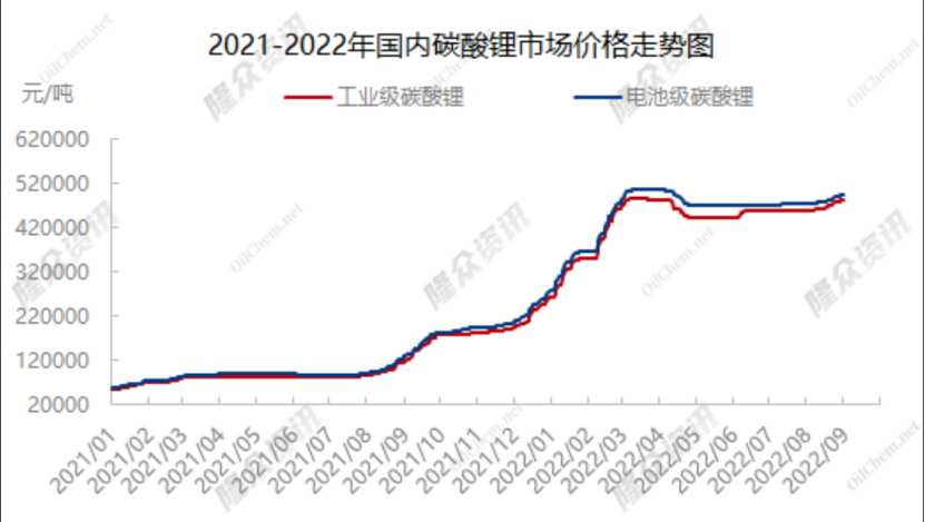 线上配资企业