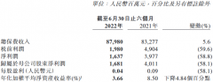 配资天眼:中国再保险上半年净利降58% 计提减值准备致业绩承压