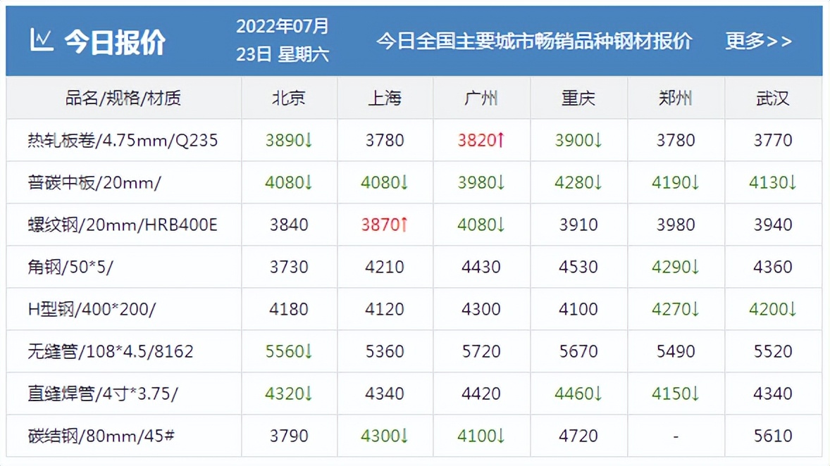 美联储加息逼近别看这几天涨了 下周继续跌会再创新低吗？