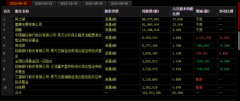 配资开户专业平台-1年多股价涨超8倍 睿远朱雀渐离场 石英股份还能飞多久？