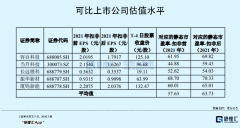 配资天眼:年入16亿 PE超80倍 这家锂电池材料龙头来袭 喊你上车？