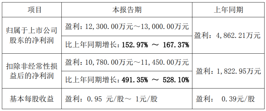 狂涨120天 刹不住车的盐津铺子为何成为资本宠儿？