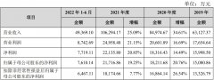 [在线配资技巧]燃气计量仪表制造商真兰仪表开启申购存在原材料价格波动风险